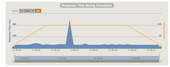 Screen Shot of Gatling