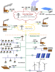 456px-electricity_grid_schematic_english-svg